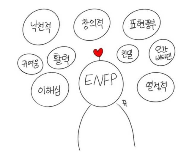 ENFP