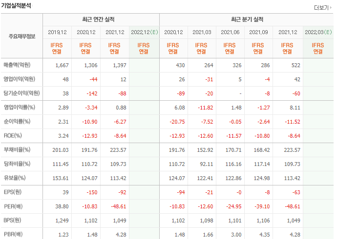 기업실적