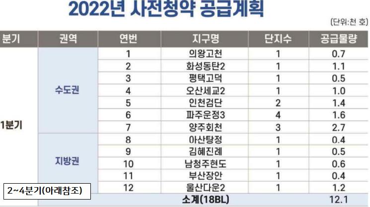 남양주 도곡2구역 한양수자인 아파트 분양계획 남양주 도곡2구역 한양수자인 아파트 분양계획