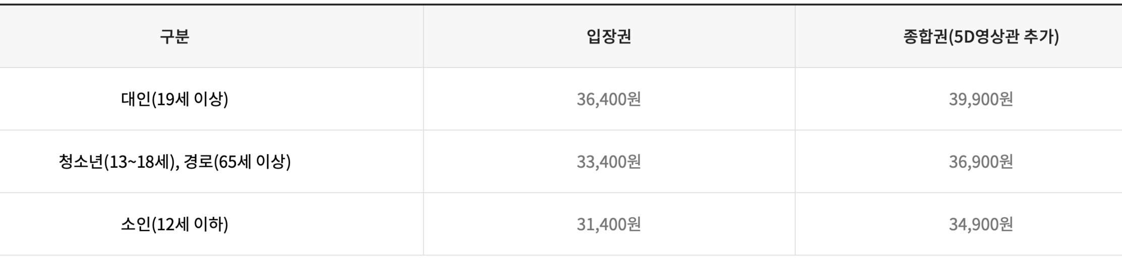 아쿠아플라넷 예매 및 입장권 정보