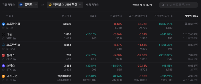 차익거래 (Feat. OKEX) 4