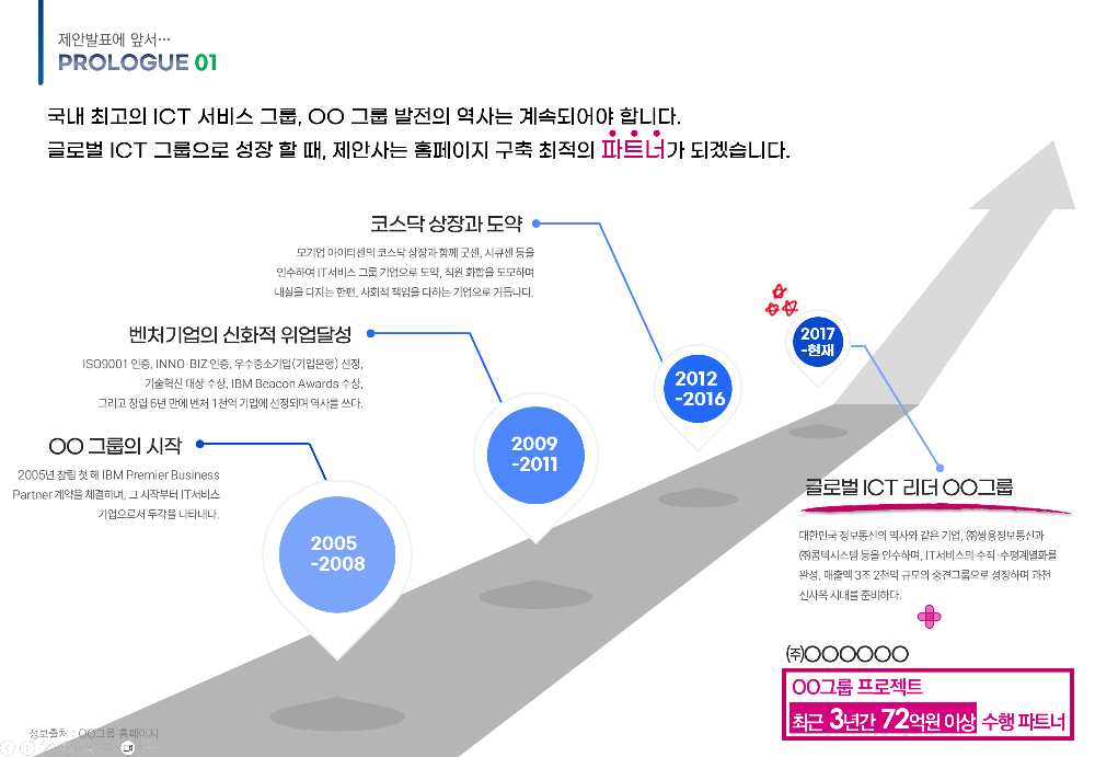 OO그룹 리뉴얼 개요