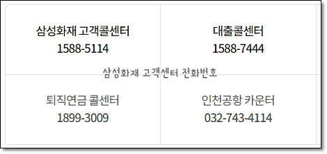 삼성화재고객센터전화번호