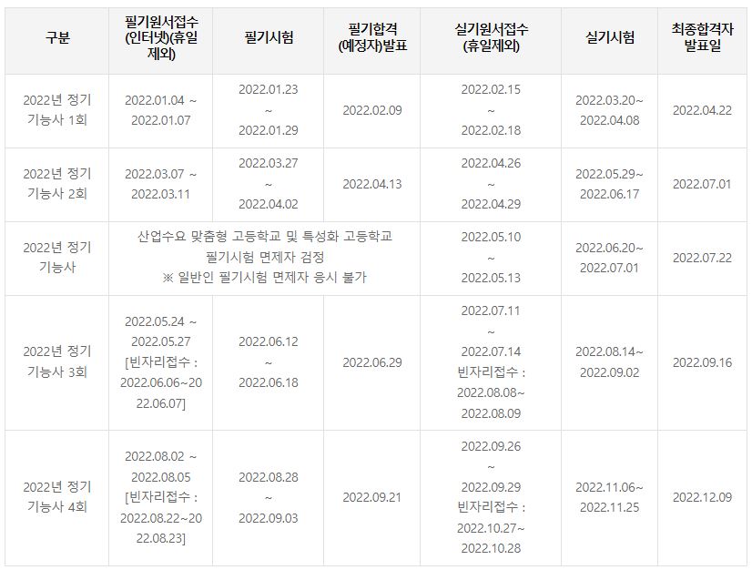 실내건축기능사 시험일정