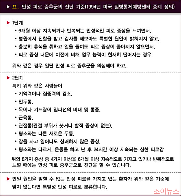 만성 피로 증후군의 진단_국가건강정보포털