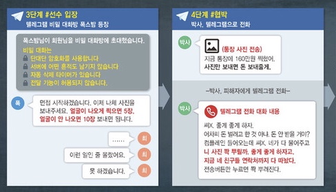 그리고 N번방 소라넷, 웹하드 9