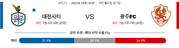  국내 축구 6월 10일  K리그1 분석