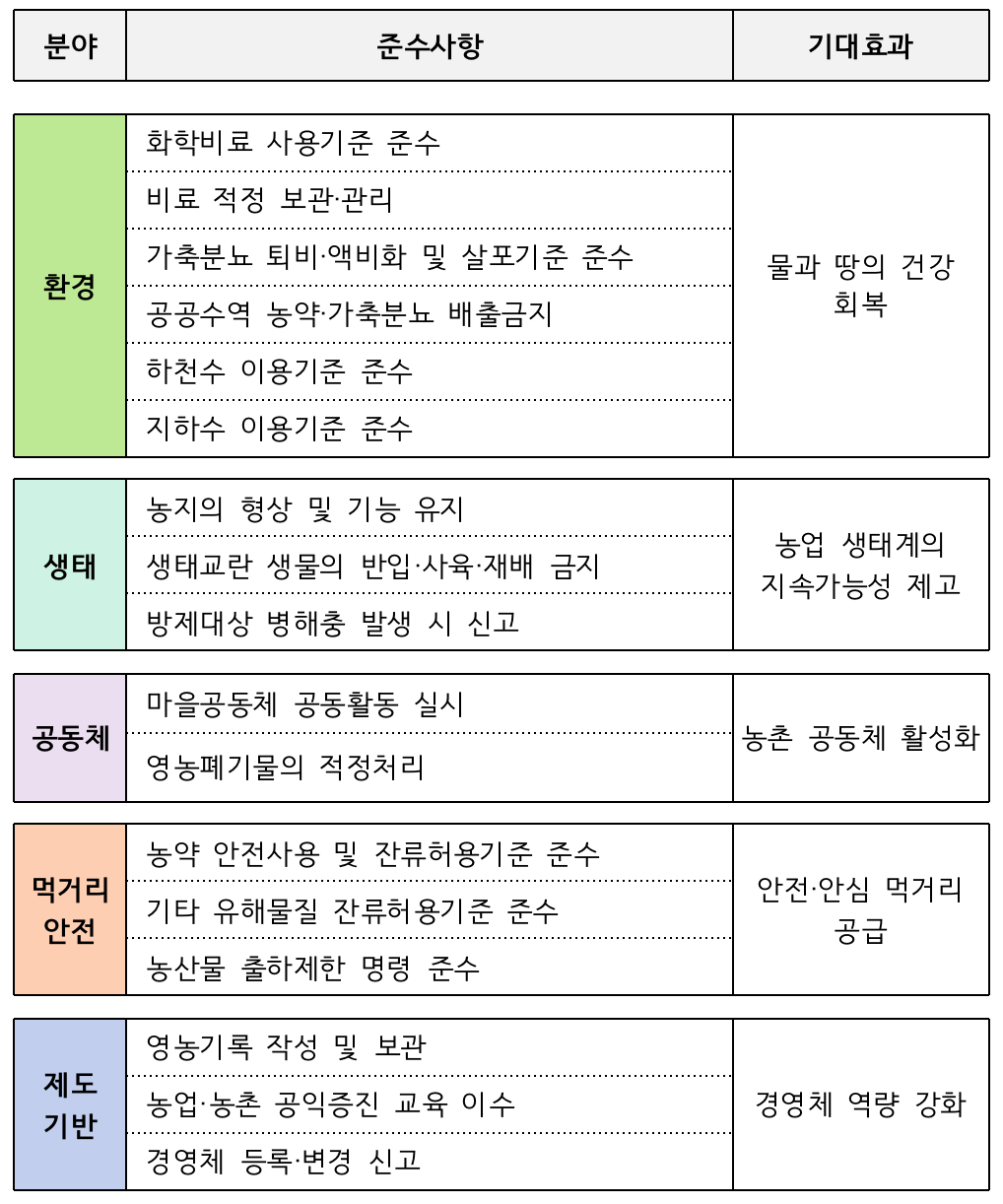 공익직불제_7