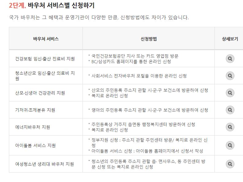 국민행복카드 신청3