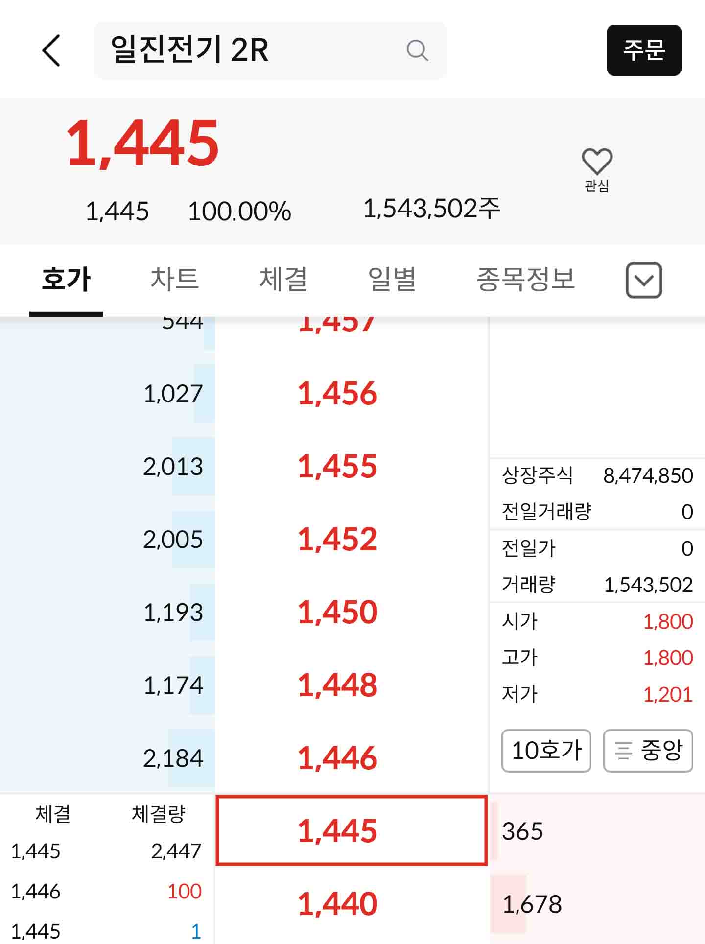 일진전기-2R-신주인수권-증서