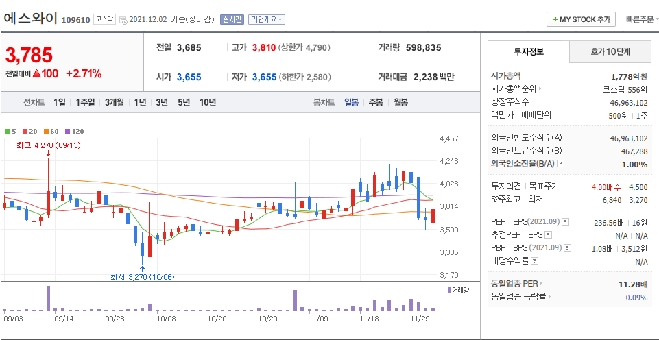 코로나 음압병실 테마주