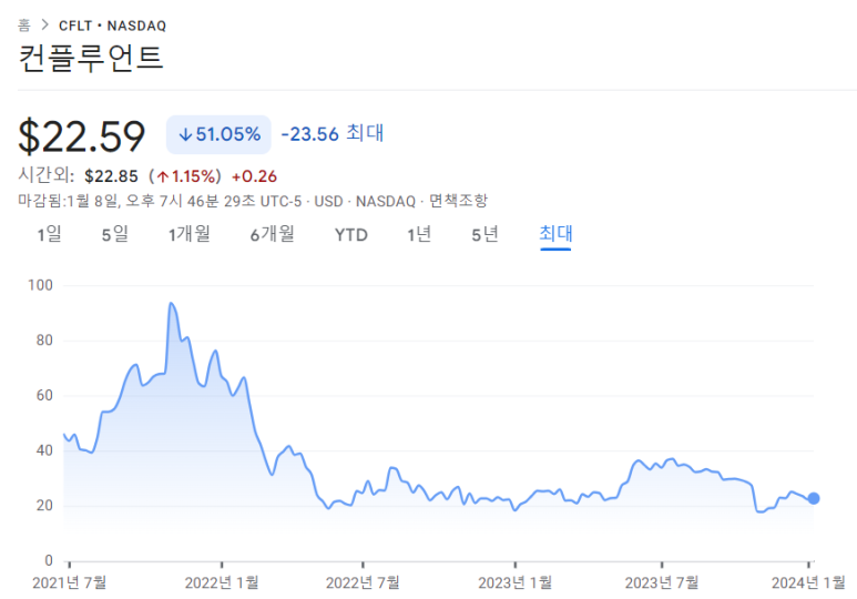 24년에 승리할 준비가 된 3개 기업 5 img