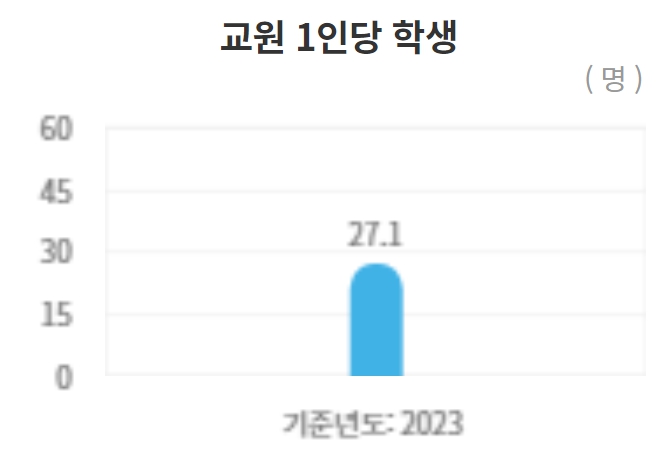 경희대 수시/정시/논술등급컷 확인하기 [2024학년도 결과]