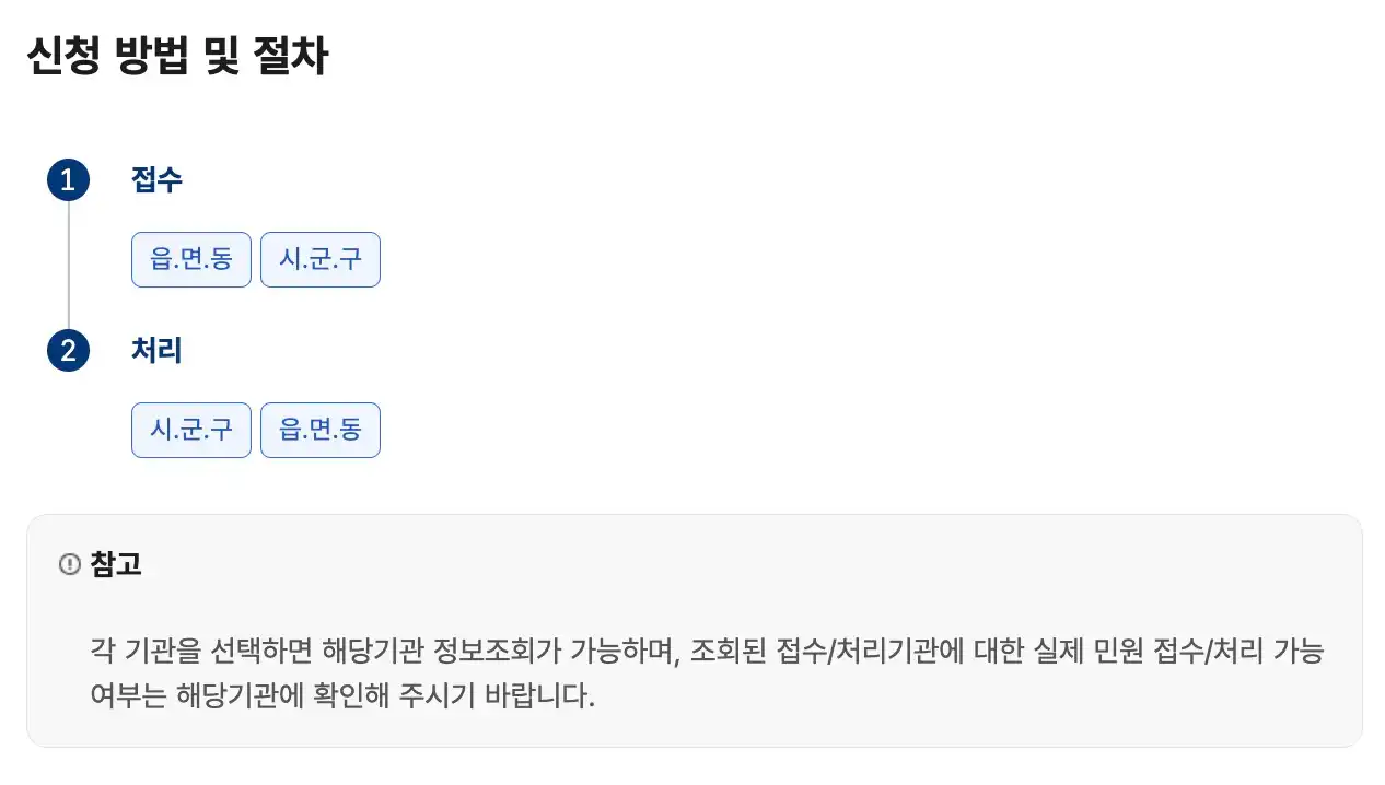 신청방법 및 절차