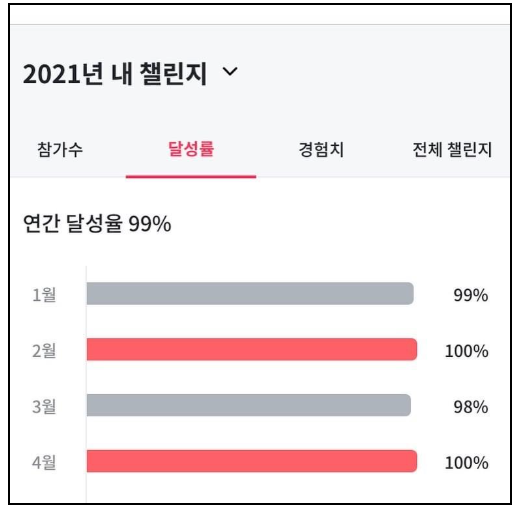 챌린저스 앱 화면 캡처