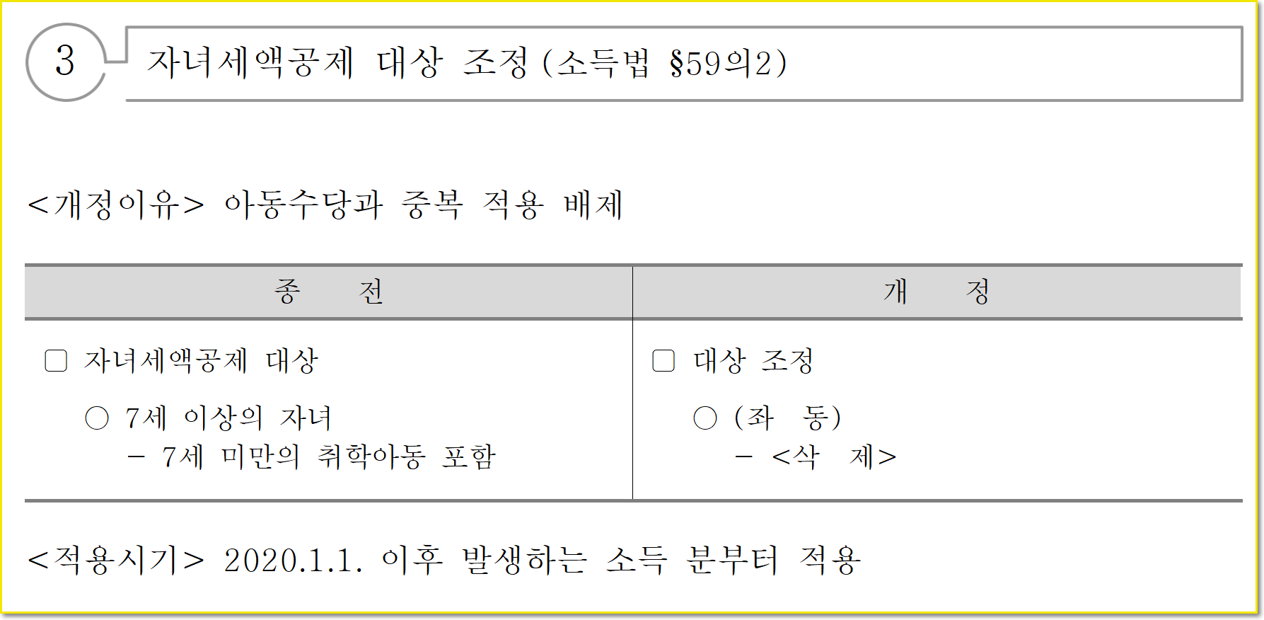  2020년 귀속 연말정산 소득세법 개정안 교회관련 사항 정리