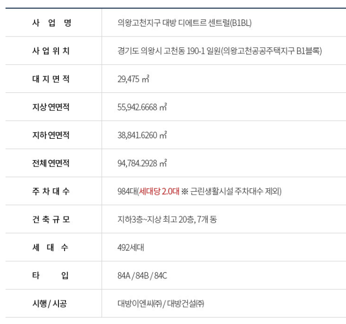 의왕고천지구 대방 디에트르 센트럴 아파트 입주자모집 공고문