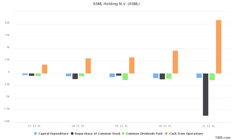 asml ASML, 전 세계 반도체 6