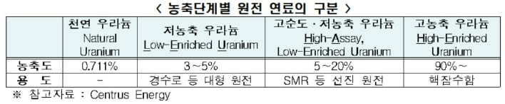 러・중&#44; 원전 수출 시장 79% 장악...한국의 극복 방법은