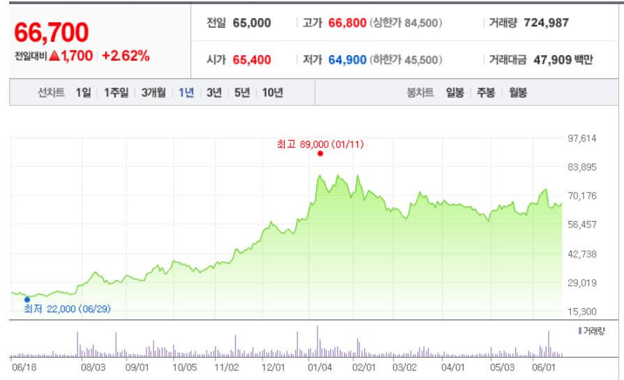  만도 주가 전망 및 종목 분석