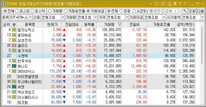 2024년 8월 2일 거래량 천만주 이상 주식 종목