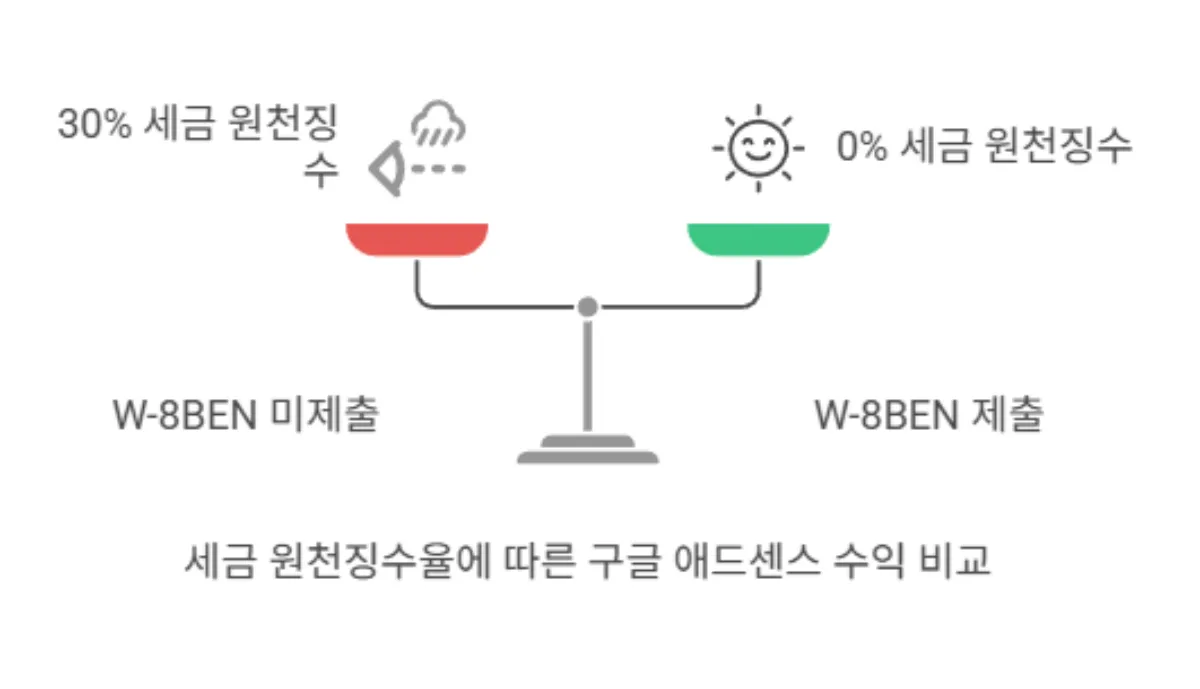 넵킨AI-도식화-1