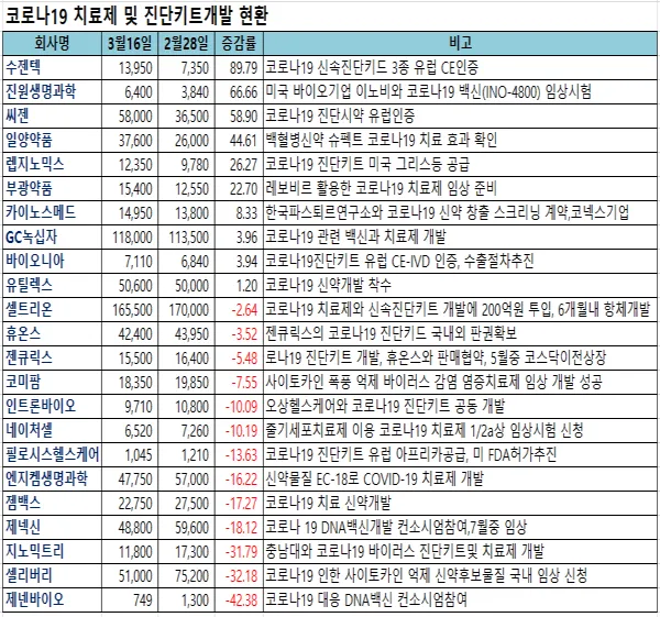 제약바이오 대장주 관련주 TOP5_4