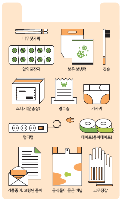 분리 배출이 되지 않는것&#44; 종량제 봉투에 버려야 하는것
분리 배출이 되지 않는것&#44; 종량제 봉투에 버려야 하는것 (출처: 서울특별시)