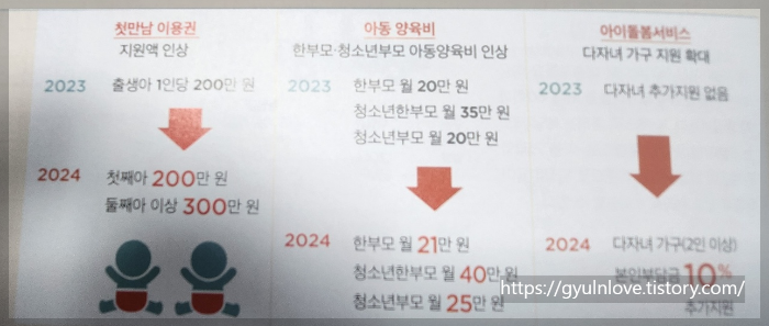 2024년 달라진 주요 복지제도 안내