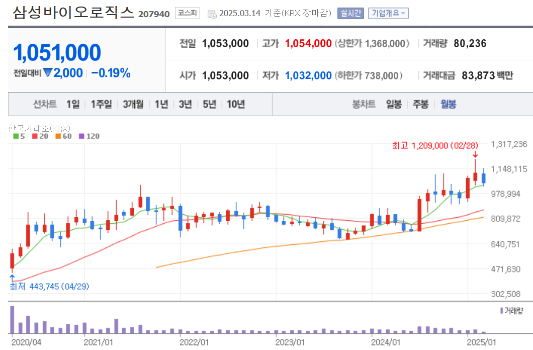 국내 주식투자 방법