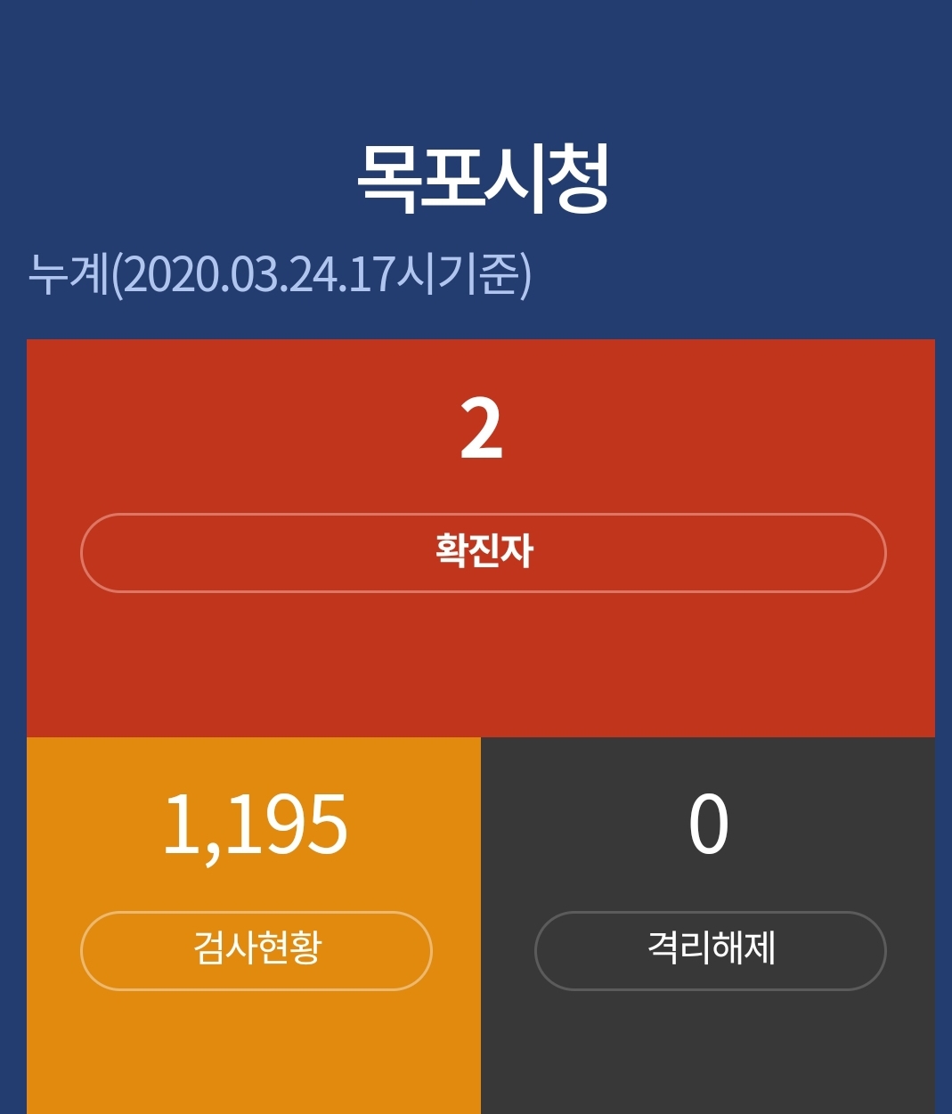  목포시 연산동 붕어빵 코로나19 확진자 동선은?