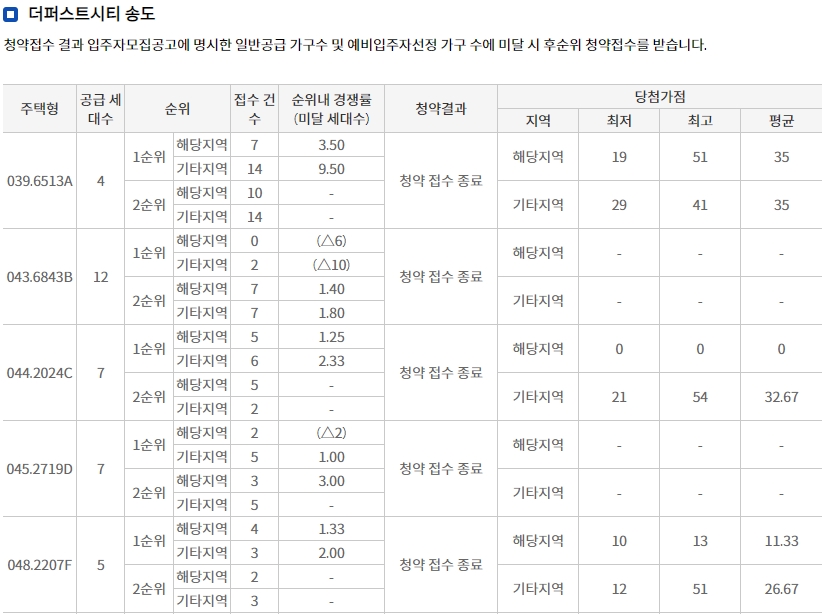 더퍼스트시티송도-7