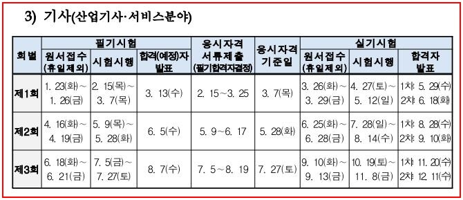 24년-산업기사-시험일정