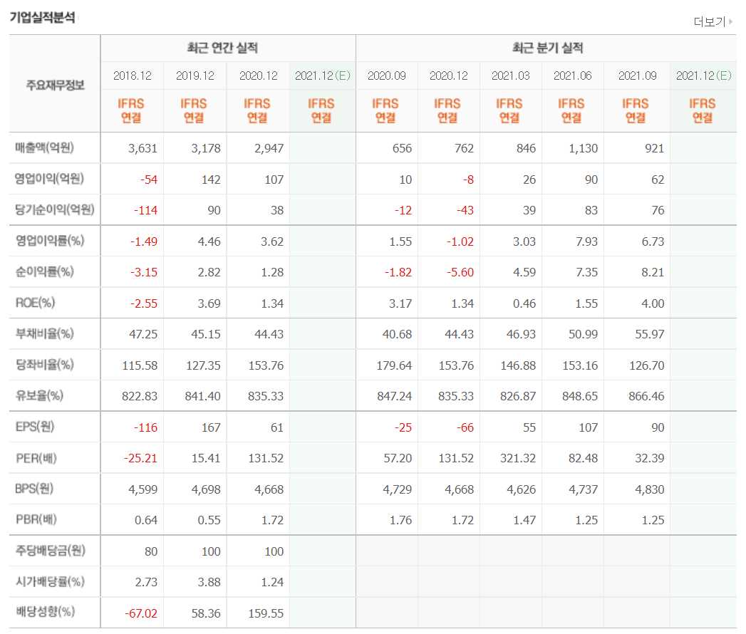 풍력발전 관련주식