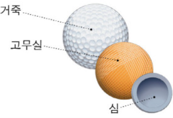 해체한-골프공-구성-이미지
