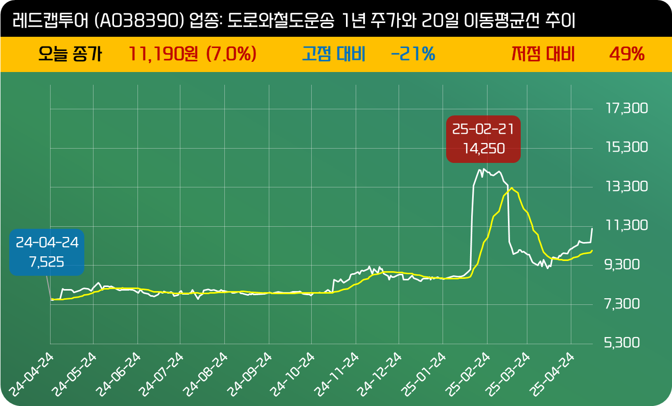 인사이트::한경유레카 NO.1 AI투자서비스