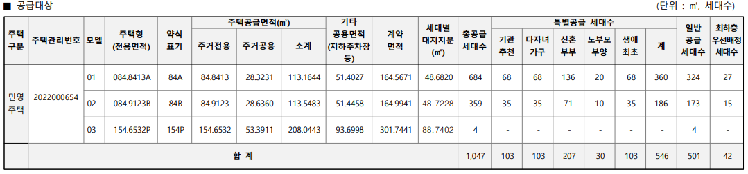 사천 스카이마리나 공급세대