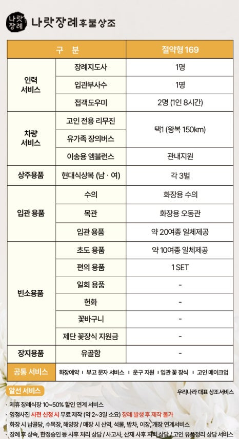 후불제상조