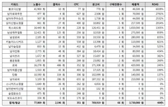 2025 검색광고마케터 1급 시험 일정 합격률_6