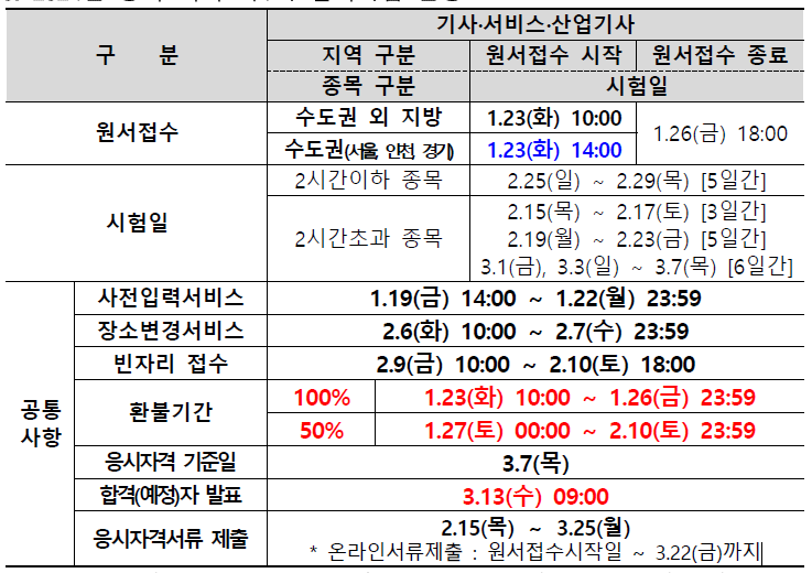 2024년 제 1회 필기 기사&#44; 산업기사 자격증 일정표