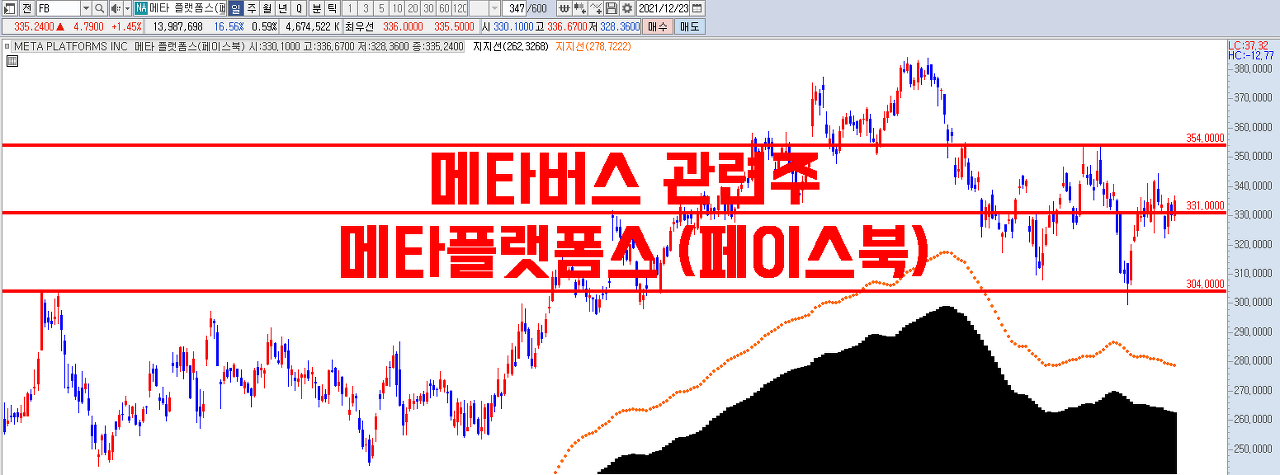  메타버스 관련주 페이스북_메타플랫폼스 주가 분석 #미국주식 #미국주식투자