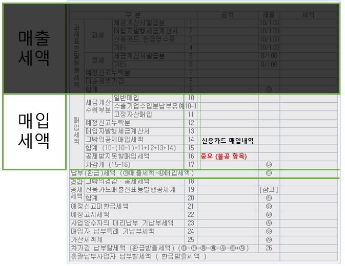 부가세-신고서-매입