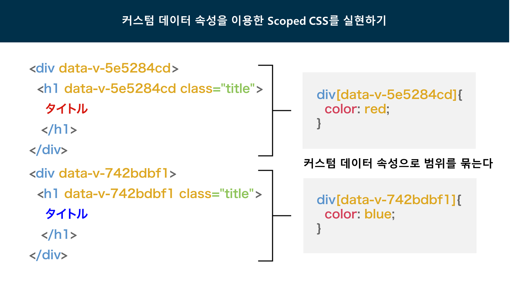 [CSS] Scoped CSS에 있어서의 CSS 설계 방법