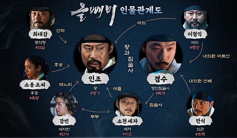  영화 올빼미 출연진 영화 올빼미 정보 류준열 유해진 인물도 관계도