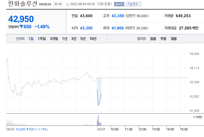  와 주식 진짜 어렵다.