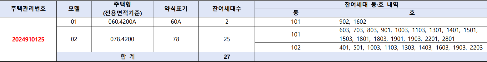 소사역-한라비발디-프레스티지-무순위3차-공급대상