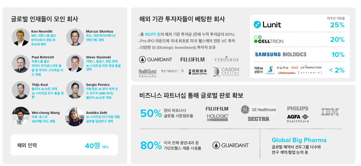 루닛의 기술력