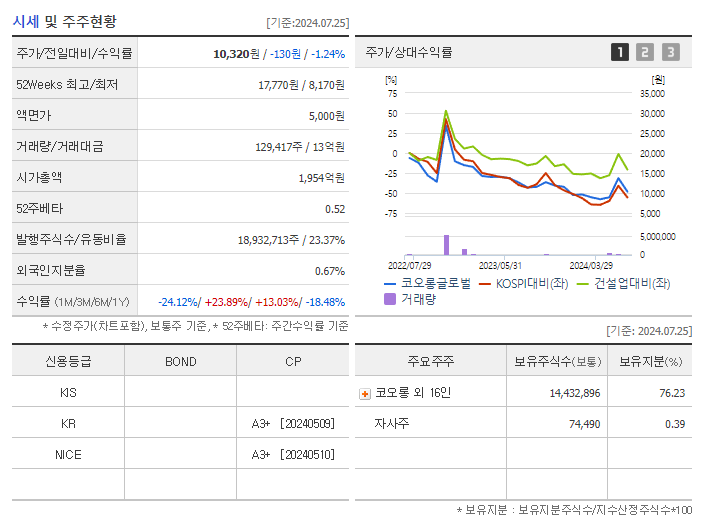 코오롱글로벌_기업개요