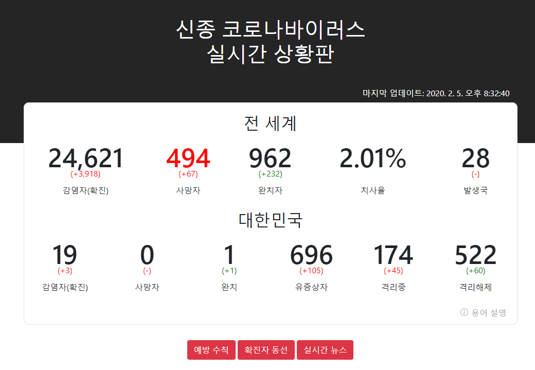  [업데이트]신종 코로나바이러스 실시간 상황판 및 관련 사이트 모음
