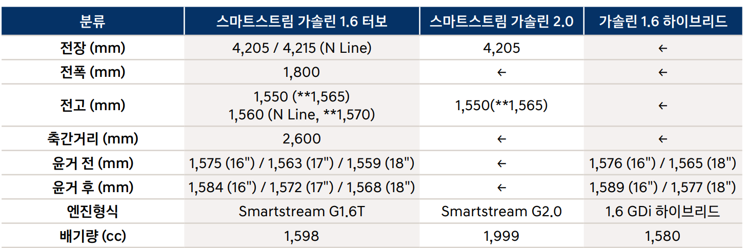 코나 하이브리드 크기 제원표